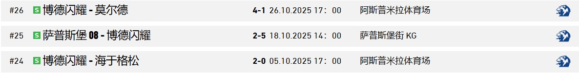 插图1–比赛结果–博德闪耀中文站