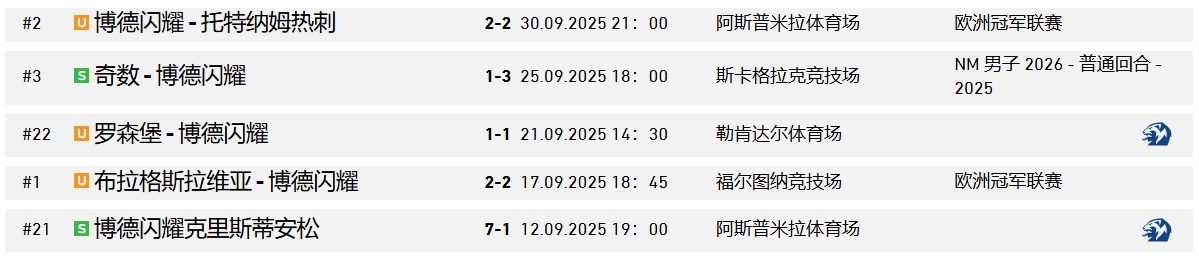 插图2–比赛结果–博德闪耀中文站