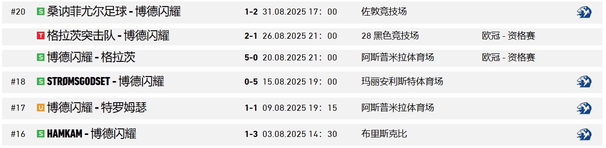 插图3–比赛结果–博德闪耀中文站